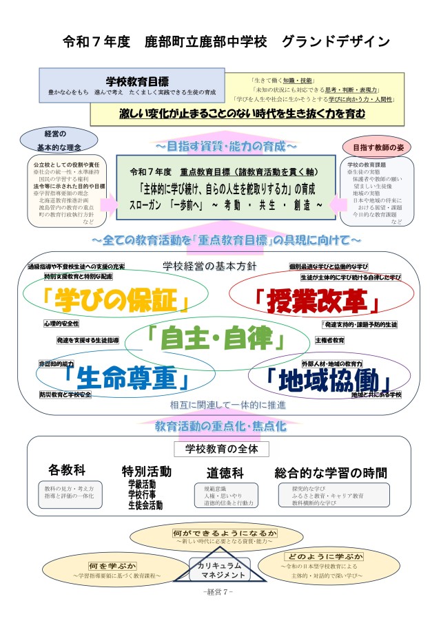R7 鹿部中学校　グランドデザイン.jpg