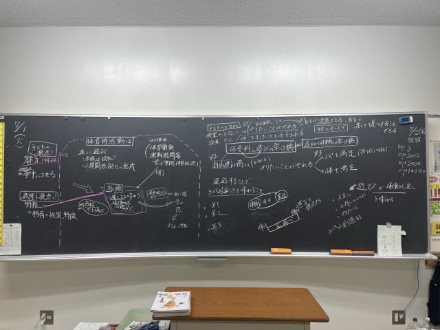 「第３回記録」