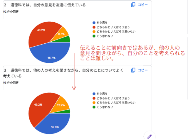 道徳アンケートより