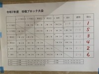 将棋結果