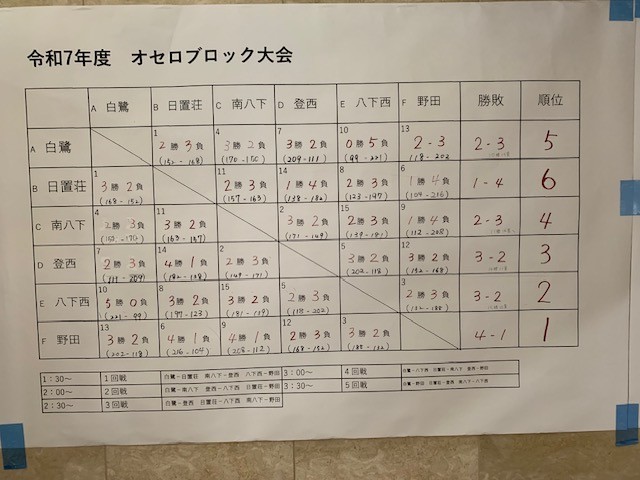 オセロ結果