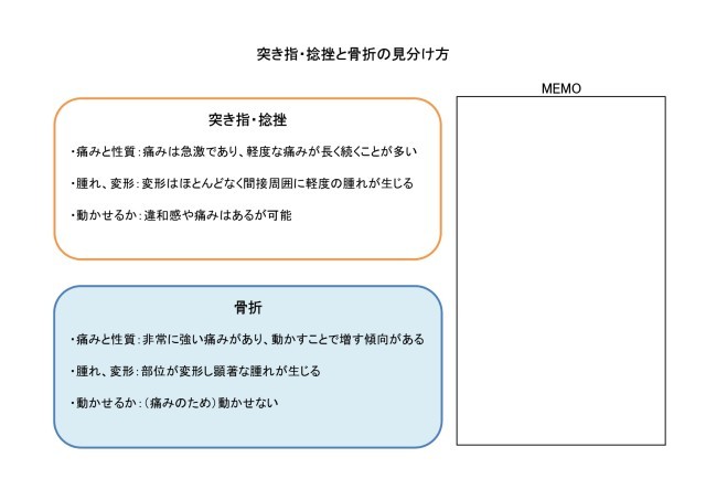 RICE処置