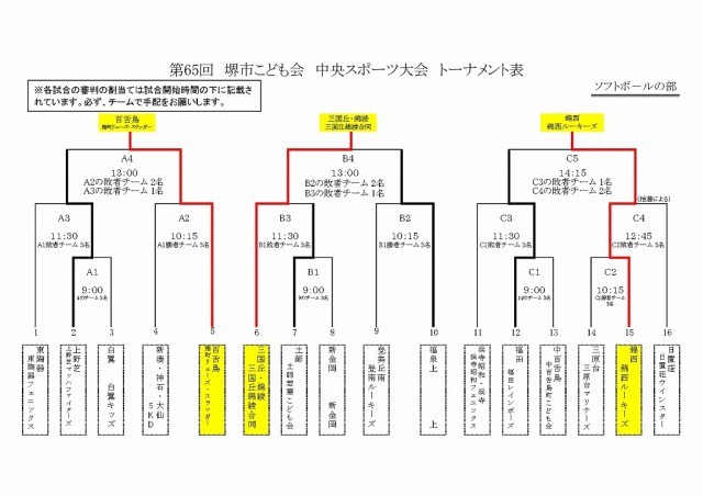 ソフトボールの部