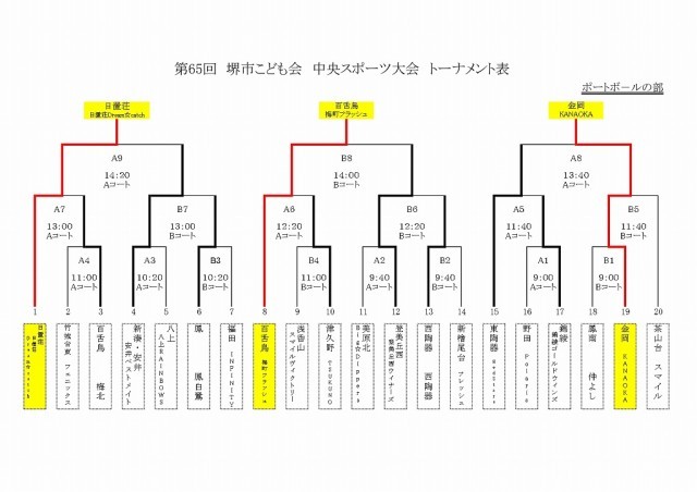 ポートボールの部