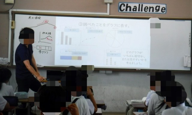 「グラフの種類と、それぞれが何を表すかについて」